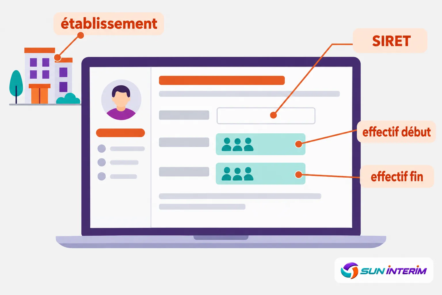Capture d’un écran d’ordinateur montrant une interface graphique avec des blocs de données et des étiquettes « établissement