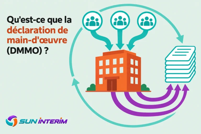 Une illustration montrant un bâtiment orange entouré par des flèches et des groupes de personnes dans des cercles, avec une