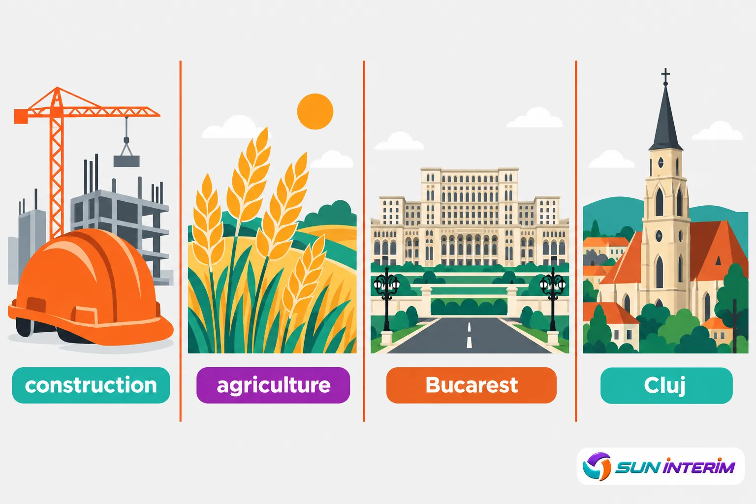 Vue d’ensemble illustrant quatre secteurs: construction, agriculture, Bucarest et Cluj.